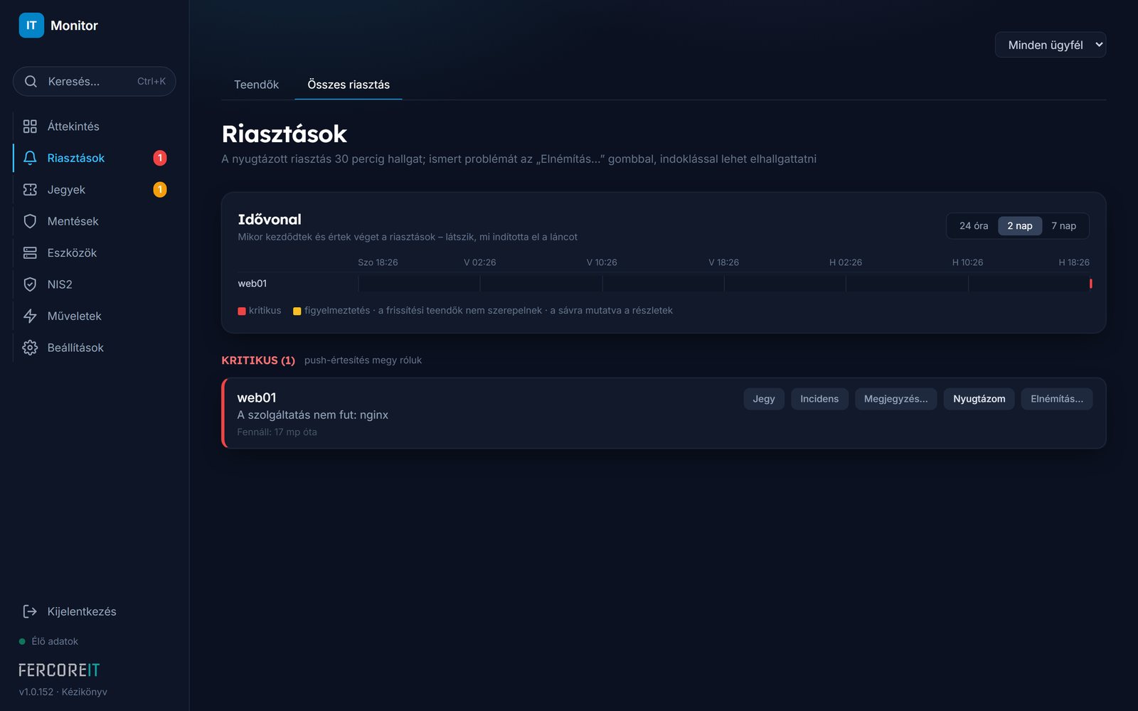 Riasztások idővonallal